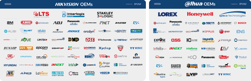 Dahua OEM Directory